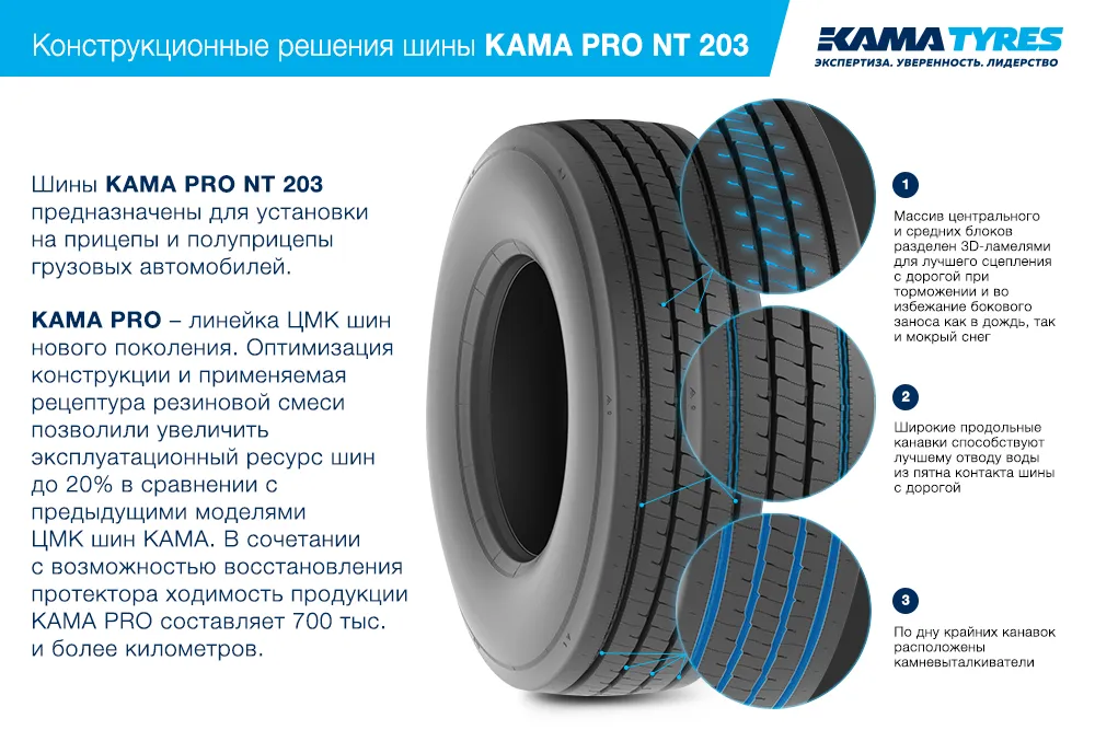 ЦМК шины KAMA PRO NT 203  в Миллерове
